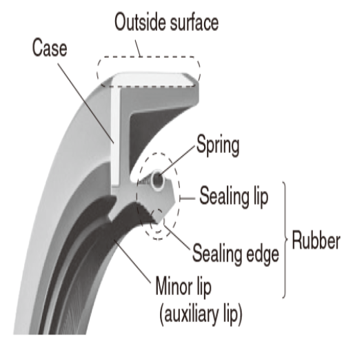 What is a Bearing Seal?