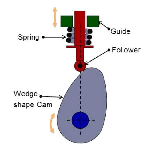 What is a Cam Follower, and How Does it Work?