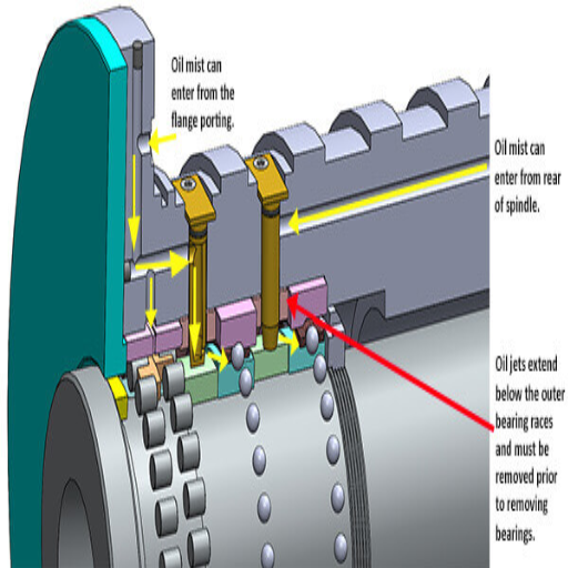 What is a Spindle Bearing and How Does it Function?