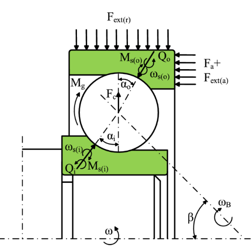 How Does the Coefficient of Friction Affect Bearing Performance?