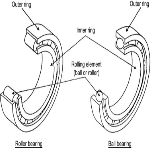 What is a Friction Bearing, and How Does it Work?