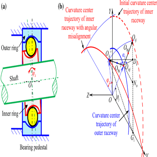 What Factors Contribute to Rod Bearing Failure?