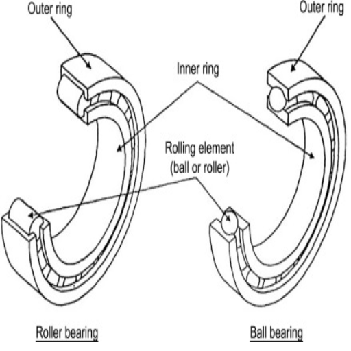 Why Choose Antifriction Bearings Over Friction Bearings?