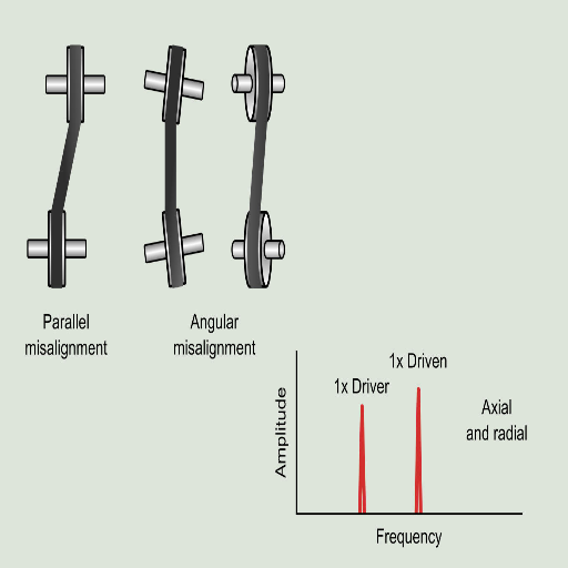 What Role Does Misalignment Play in Bearing Damage?