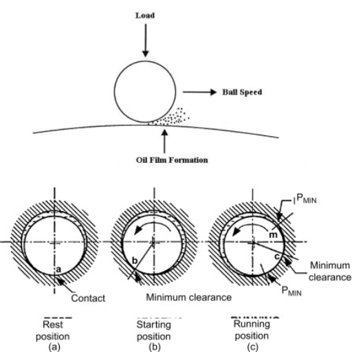 What Are the Advantages of Using Anti-Friction Bearings?