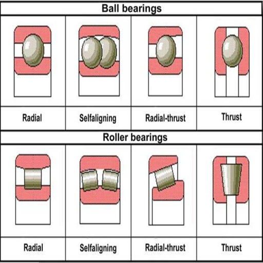 How Do Anti-Friction Bearings Work?