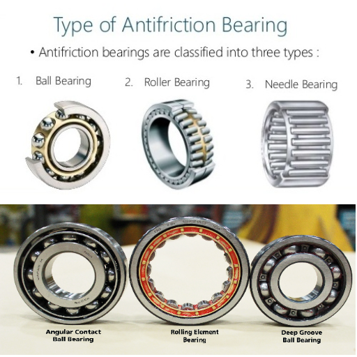 Types of Anti-Friction Bearings