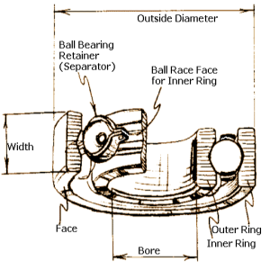 Anti Friction Bearing: Key Benefits and Uses