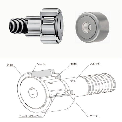 The Bearing Component in Cam Followers