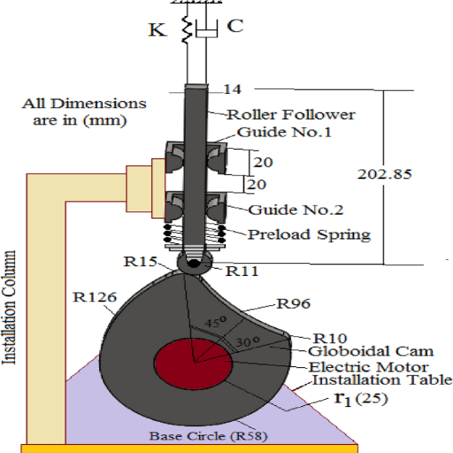 How Does the Cam's Rotational Movement Affect the Follower?