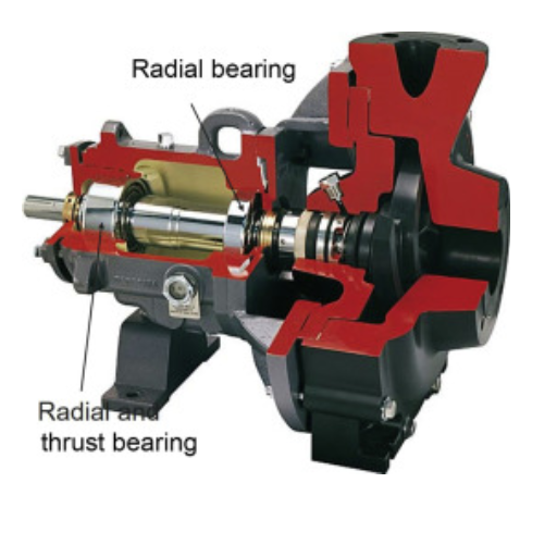 What are the Key Considerations for New Bearing Products?