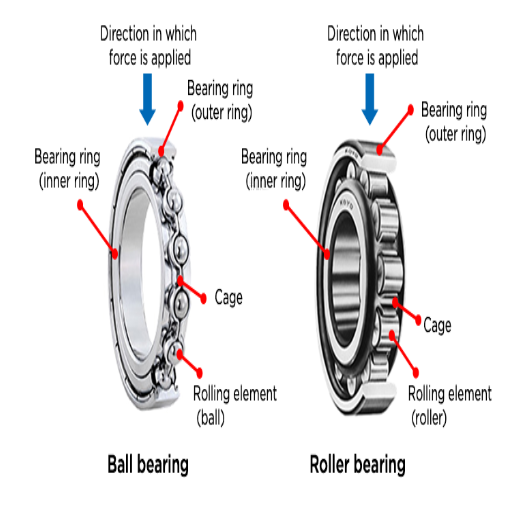 What Factors Affect the Reliability of Anti-Friction Bearings?