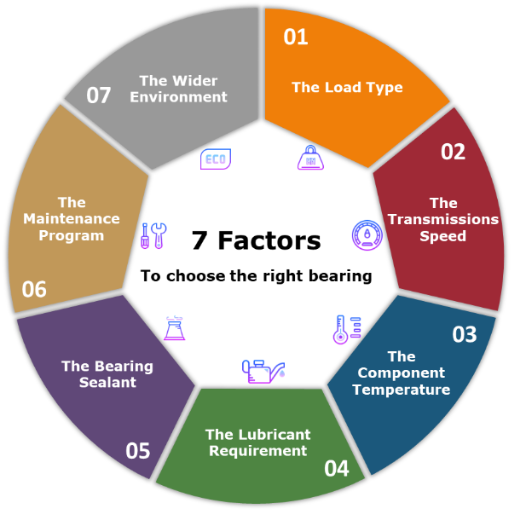 Key Factors Affecting the Reliability of Anti-Friction Bearings