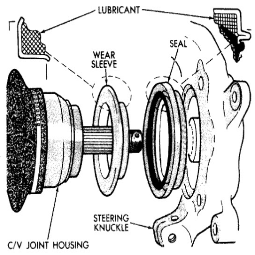 What Industries Rely on High-Quality Seals and Bearings?