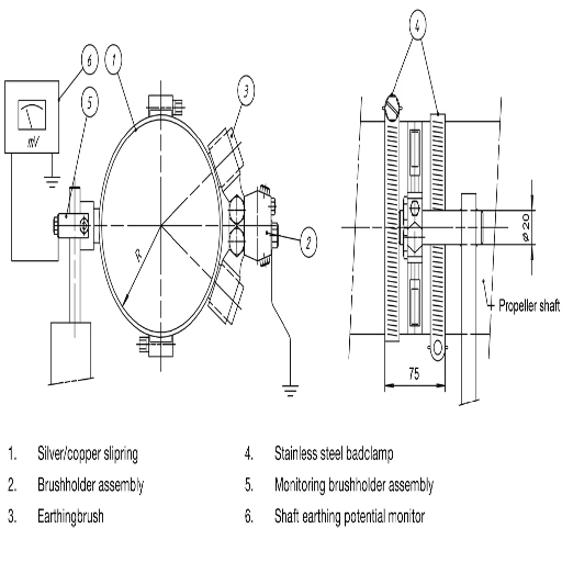 How Does Shaft Grounding Work?