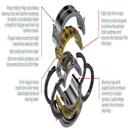 What are Split Roller Bearings?