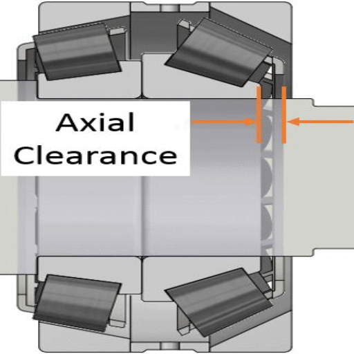 What is Axial Clearance in Mechanical Systems?