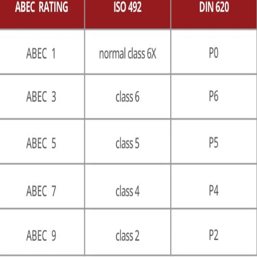 What is the ABEC Rating System?