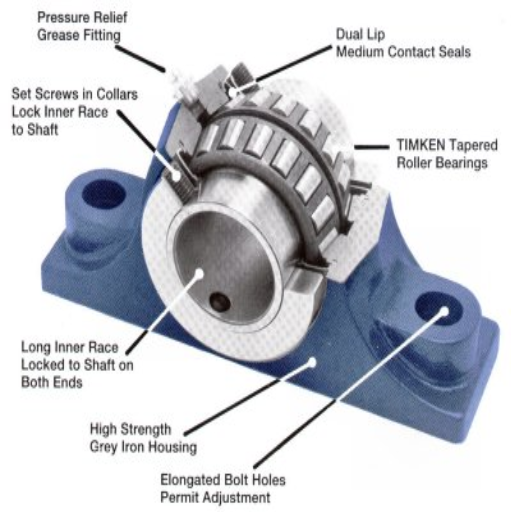 Exploring the Benefits of Type E Bearing in Industrial Applications