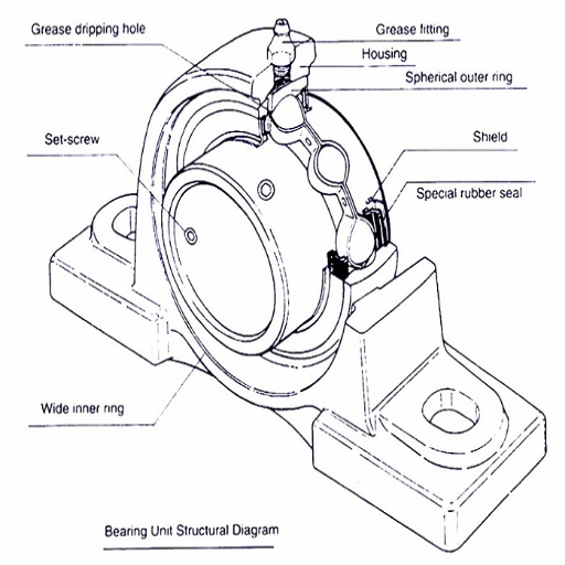 Why Choose Tapered Roller Bearings for Heavy-Duty Applications?