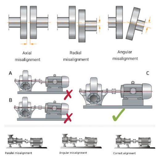 What Is the Impact of Misalignment on Bearings?