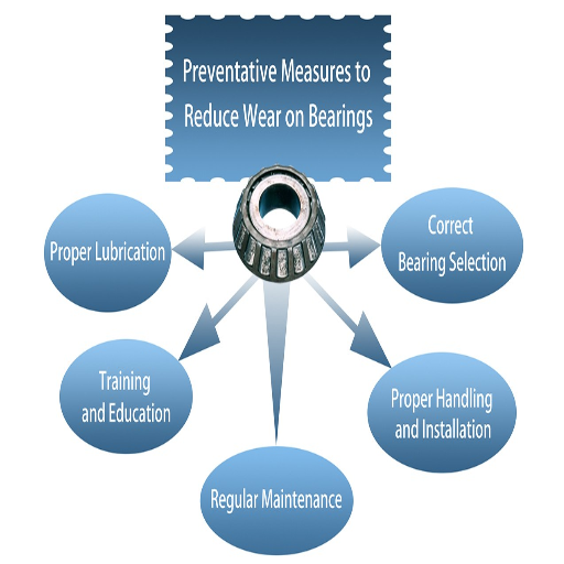 How Can You Prevent Premature Bearing Failure?