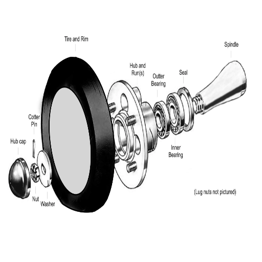 What Causes Wheel Bearing Wear?