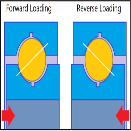 What Factors Affect Axial Clearance?