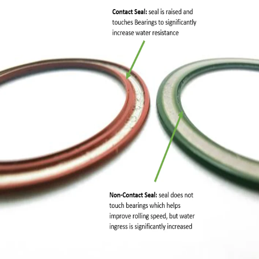 How to Choose the Right Bearing Seal Type?