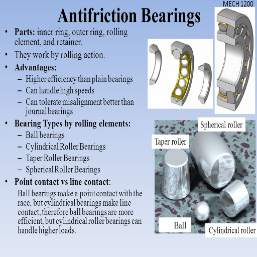 How to Choose the Right Antifriction Bearing for Your Needs?