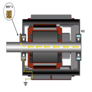 How Shaft Grounding Protects Your Machinery from Damage