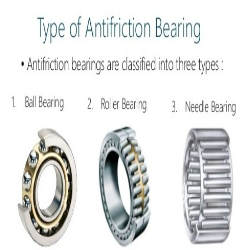 How Antifriction Bearing Design Enhances Machinery Performance