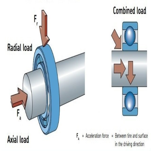 What is Excessive Load and How Does it Affect Bearings?