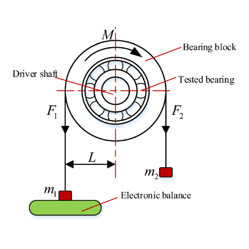 What is Bearing Friction?