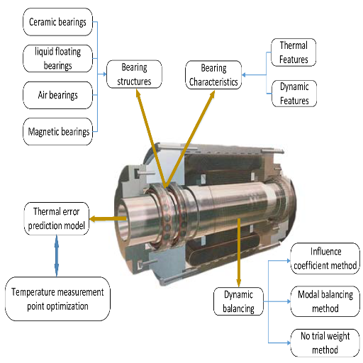 What is a Machine Spindle, and How Does it Work?