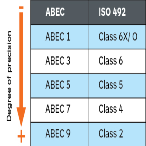 Are High ABEC Ratings Always Better for Skateboards?