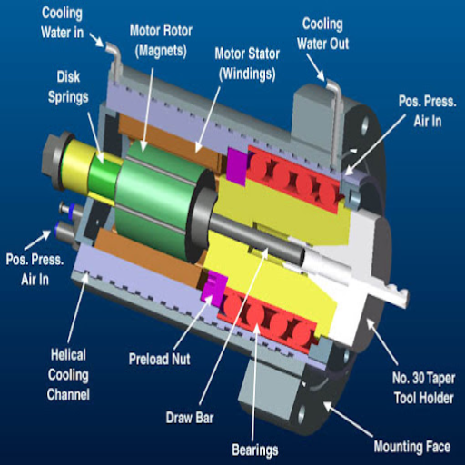 What is a Machine Spindle, and How Does It Work?