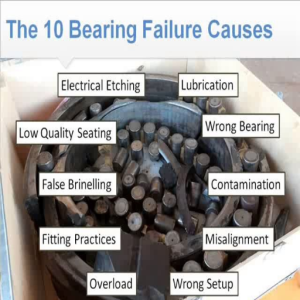 Investigating What Causes Bearing Failure and Solutions