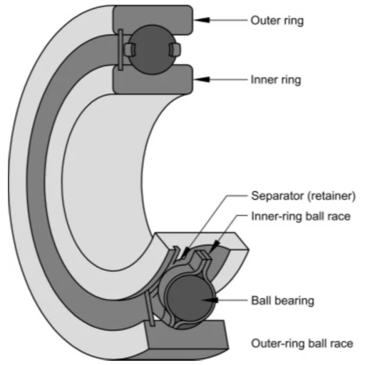 What is an Anti-Friction Bearing, and How Does It Work?