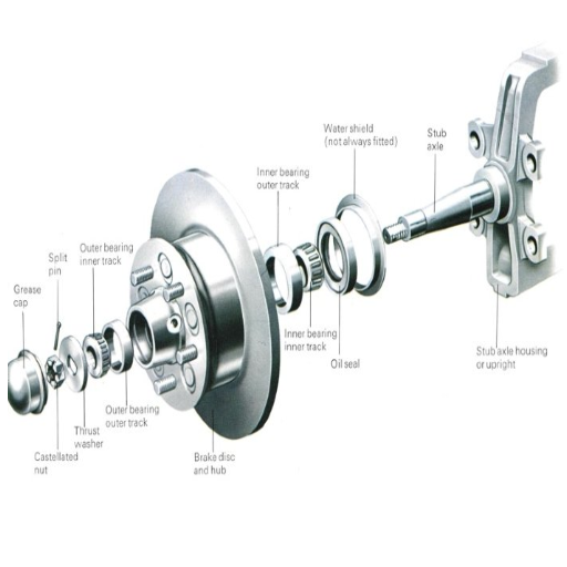 What is a Bearing, and How Does it Work?