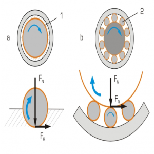 Understanding Ball Bearing Friction: Causes and Solutions