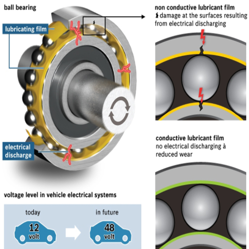 How Does Electrical Pitting Lead to Bearing Failure?