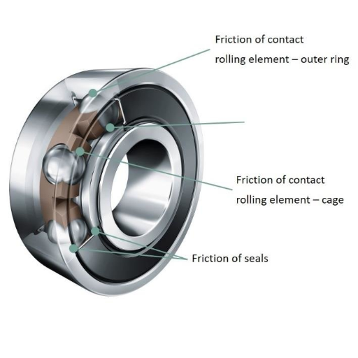 What Causes Friction in Ball Bearings?