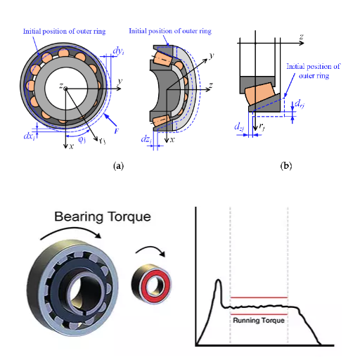 How Does Friction Affect Bearing Performance?