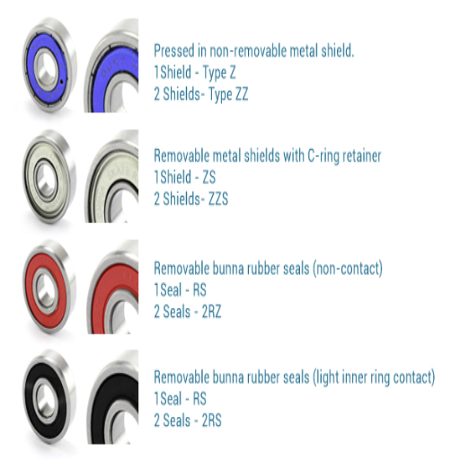 Exploring the Types of ABEC Bearings