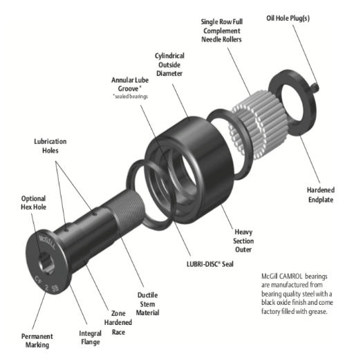 The Role of Bearings in Cam Followers