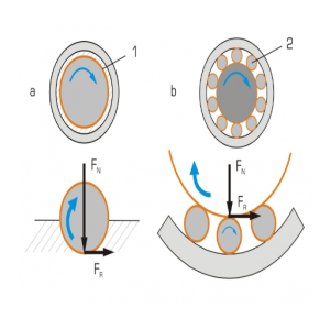 Understanding the Basics of Friction Bearing Systems