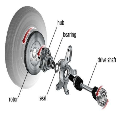 When Should You Opt for a Wheel Bearing Replacement?