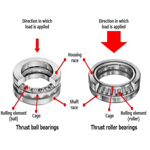 How to Achieve Lower Prices in Bearing Solutions?