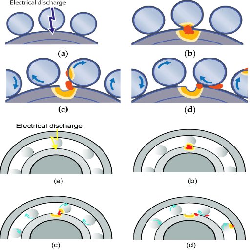 What are the best practices for diagnosing electrical pitting?